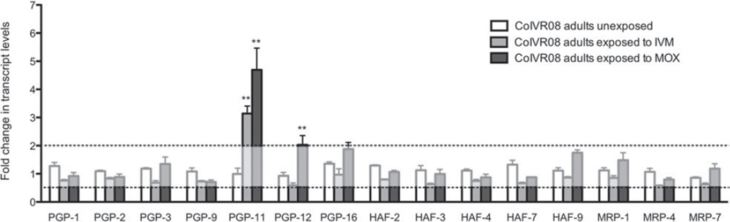 Fig. 2