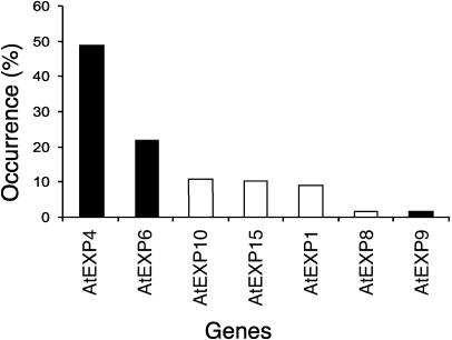 Figure 9.