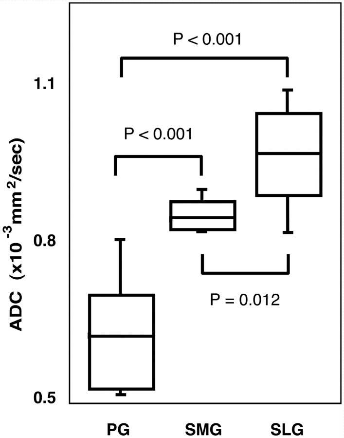 Fig 1.