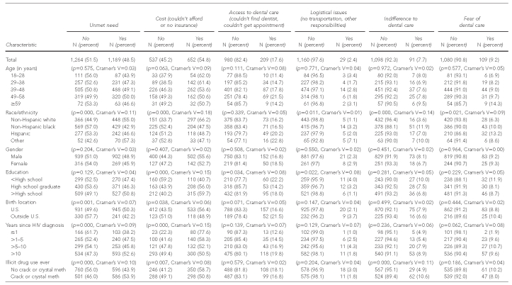 graphic file with name 5_JeantyTable1.jpg