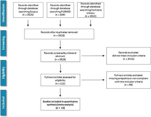 graphic file with name fcvm-09-1036609-g005.jpg