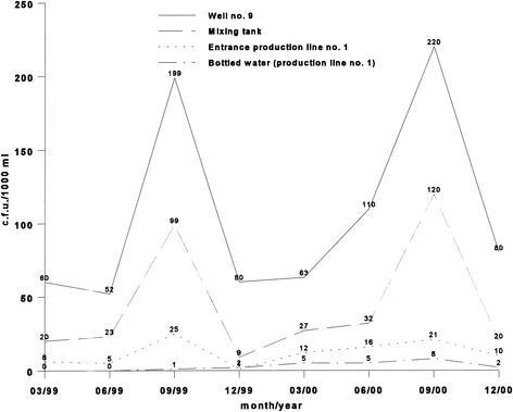 FIG. 1.