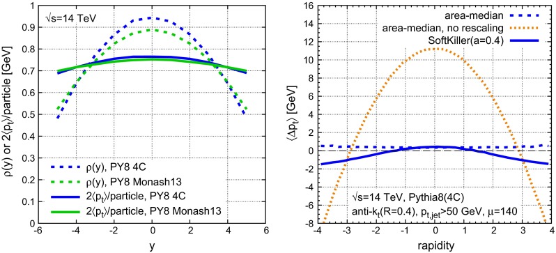 Fig. 13