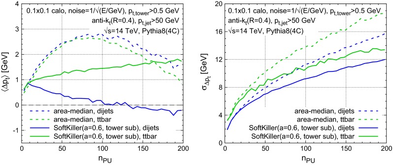 Fig. 11