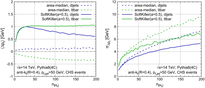 Fig. 10