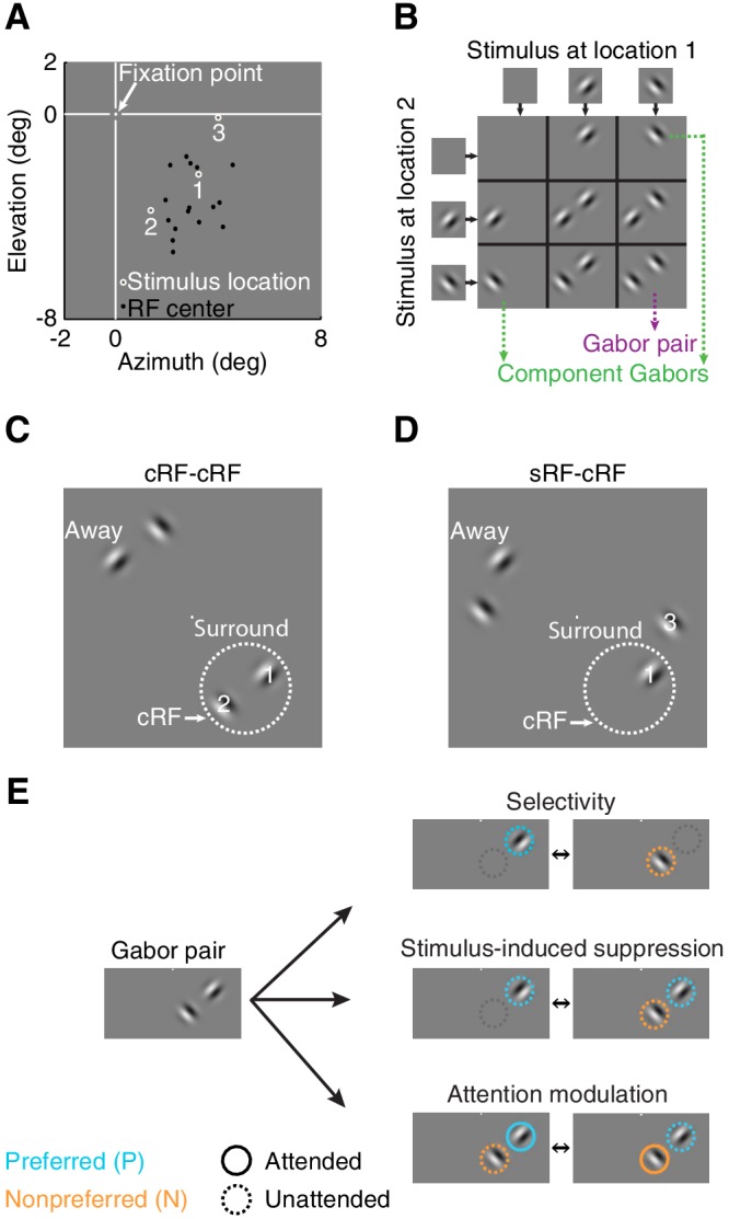 Figure 2.