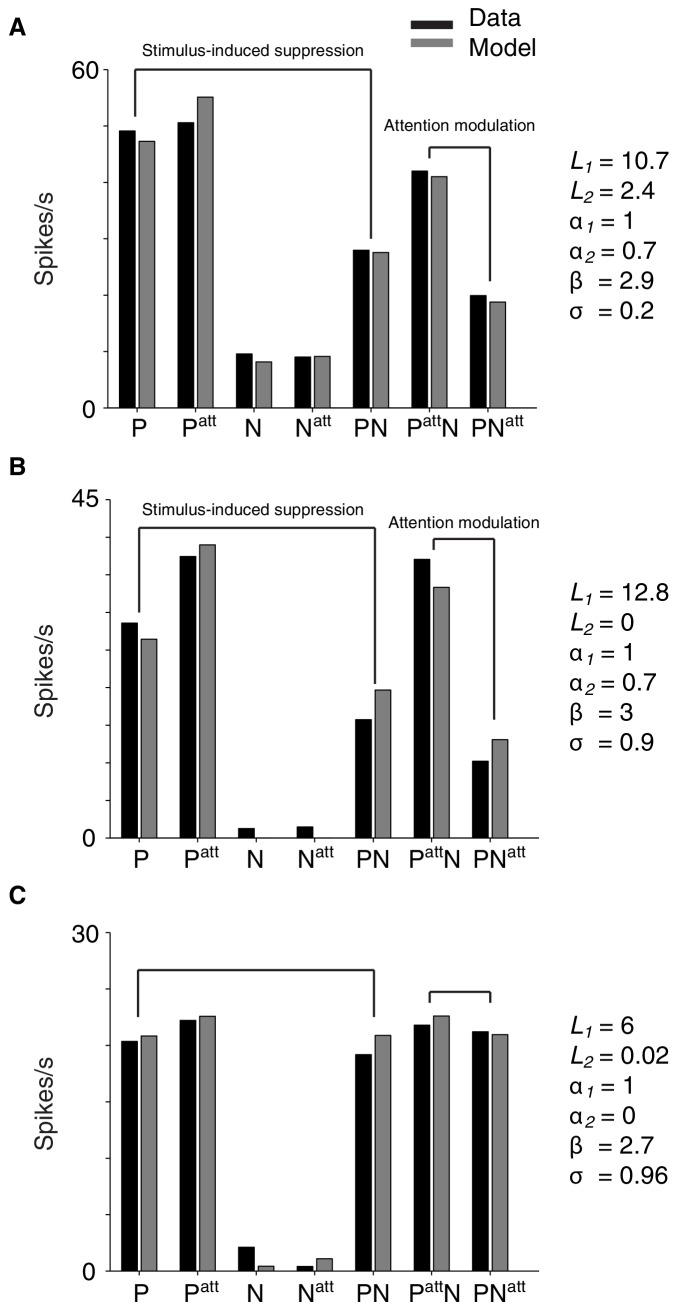 Figure 5—figure supplement 1.