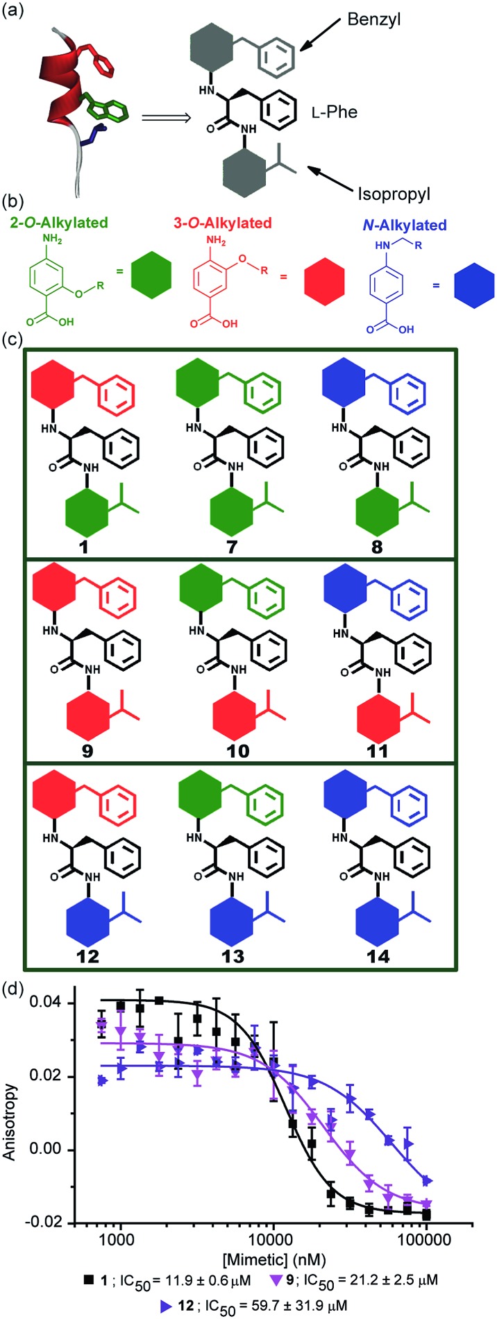 Fig. 4