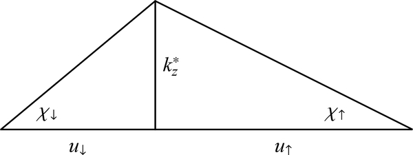 FIG. 15.