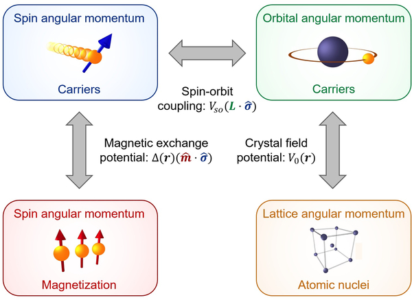 FIG. 2.