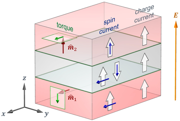 FIG. 3.