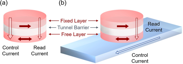 FIG. 1.