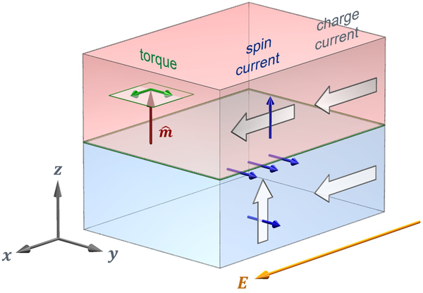 FIG. 4.