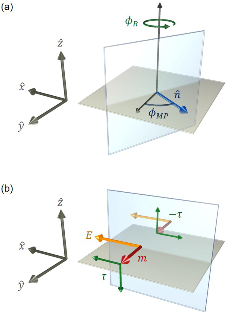 FIG. 8.