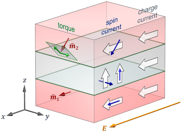 FIG. 7.