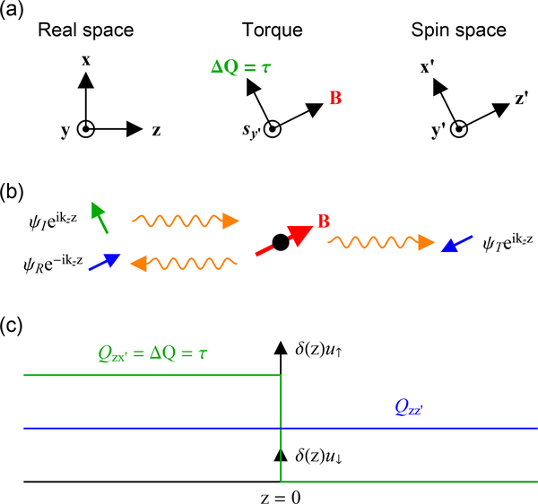 FIG. 10.