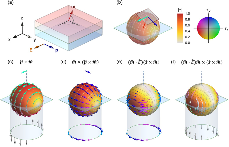 FIG. 9.