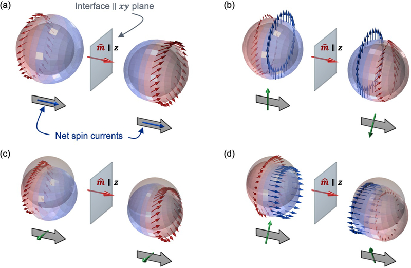 FIG. 12.