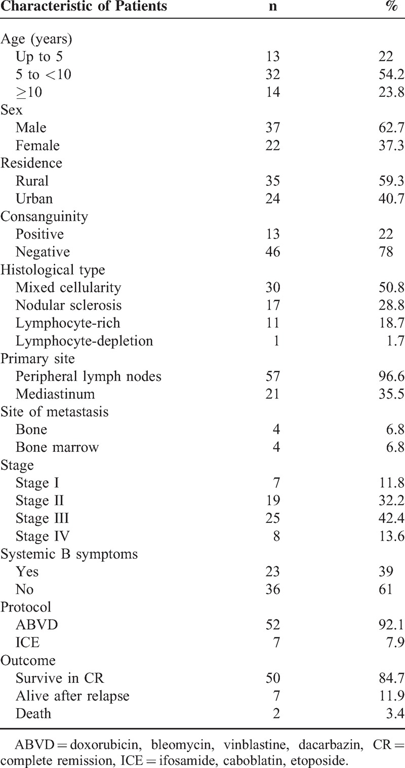 graphic file with name medi-94-e670-g001.jpg