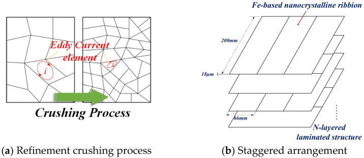 Figure 19