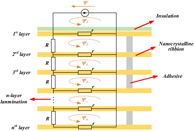 Figure 24