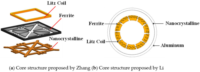 Figure 22