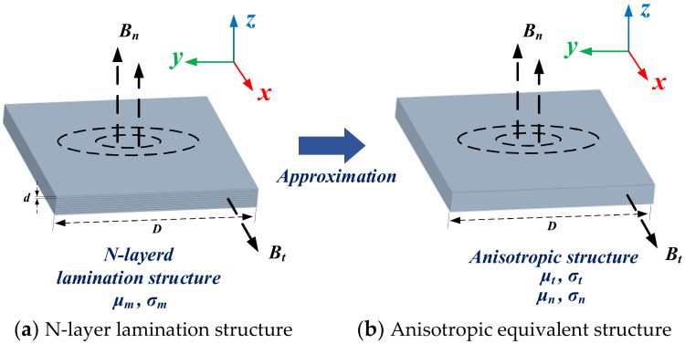 Figure 20