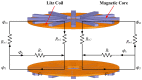 Figure 13