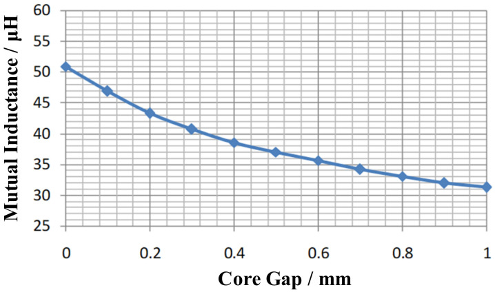 Figure 23