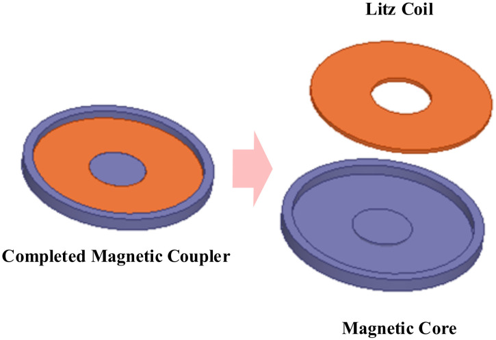 Figure 14