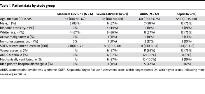 graphic file with name jciinsight-5-140289-g108.jpg