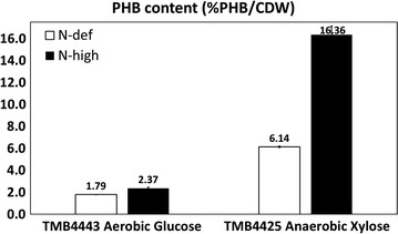 Fig. 3