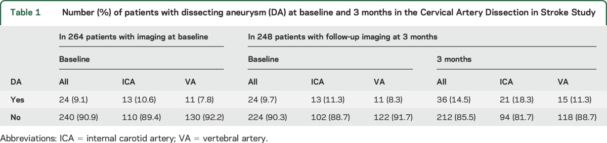 graphic file with name NEUROLOGY2016765834TT1.jpg