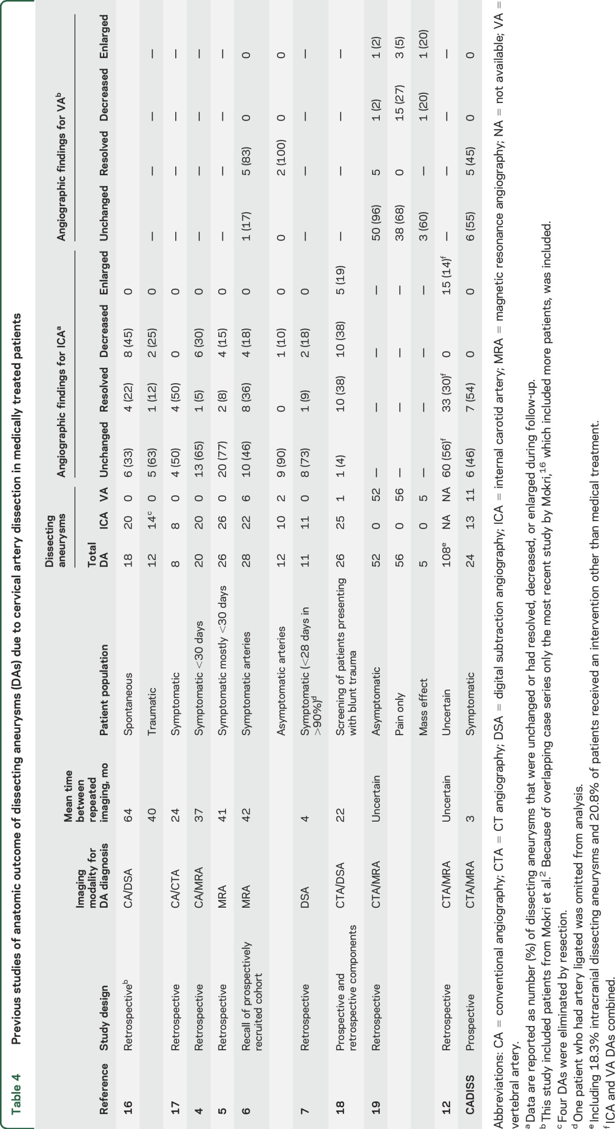 graphic file with name NEUROLOGY2016765834TT4.jpg