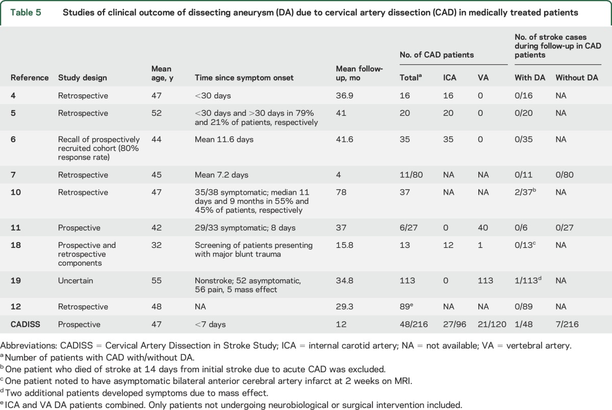 graphic file with name NEUROLOGY2016765834TT5.jpg