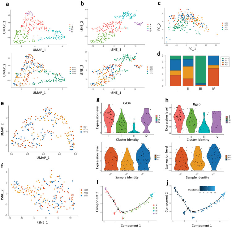 Extended Data Fig. 9