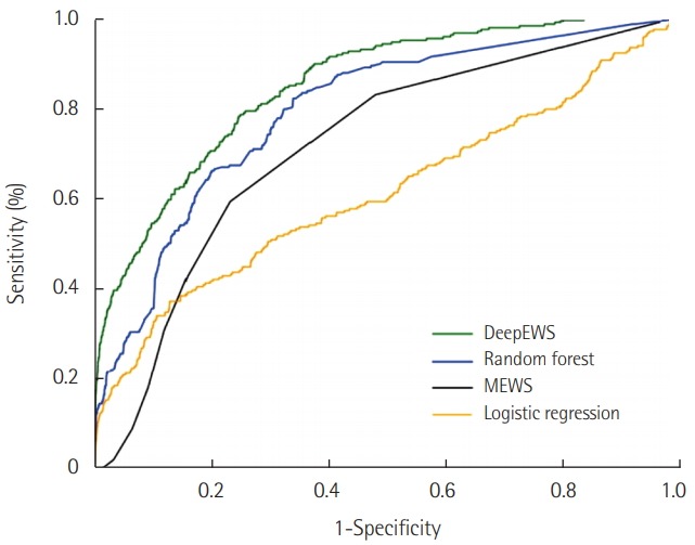 Figure 2.