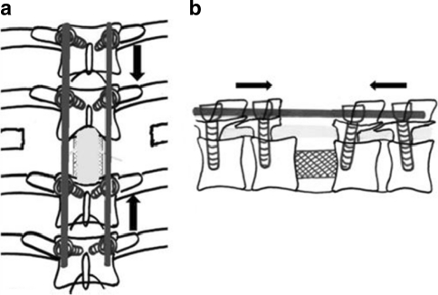 Fig. 4