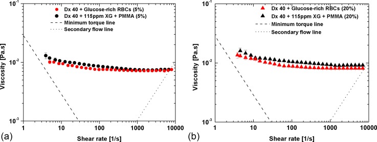 FIG. 8.