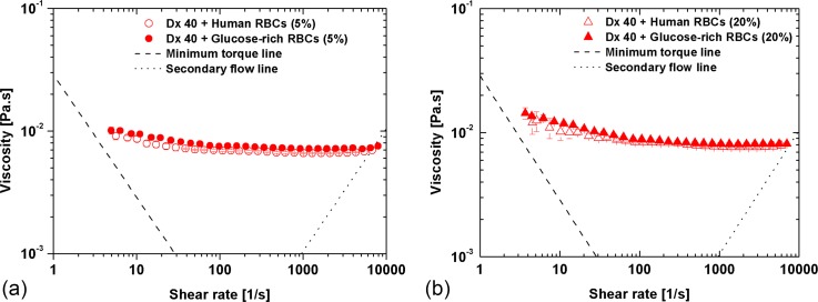 FIG. 6.