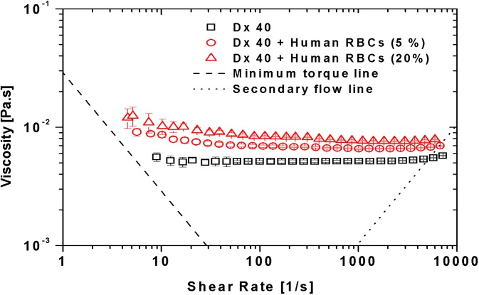 FIG. 5.