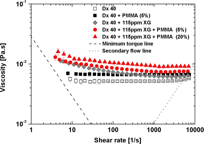 FIG. 7.