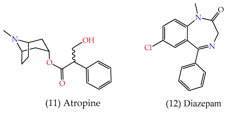 Figure 8