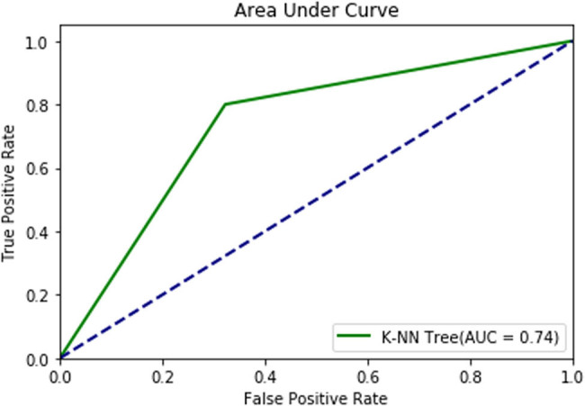 Figure 15