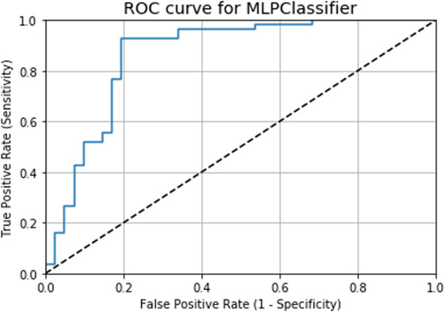 Figure 16