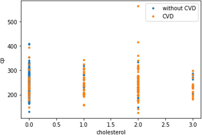 Figure 10