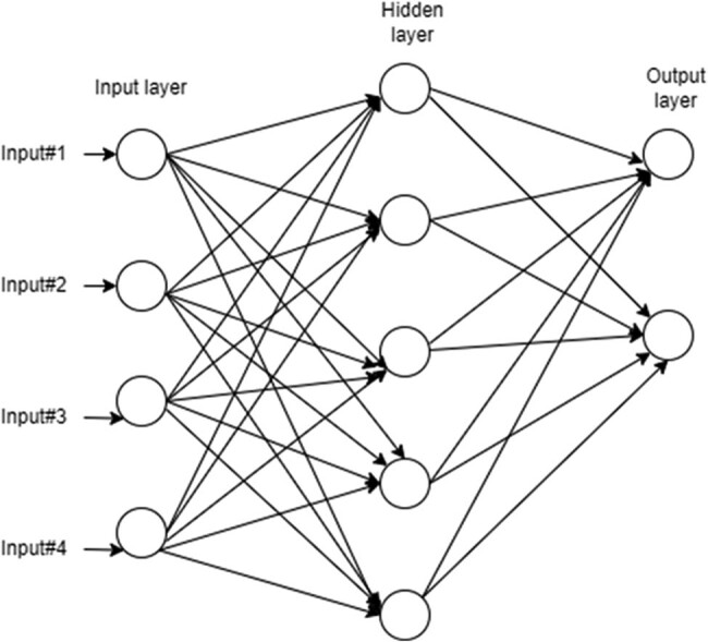 Figure 5