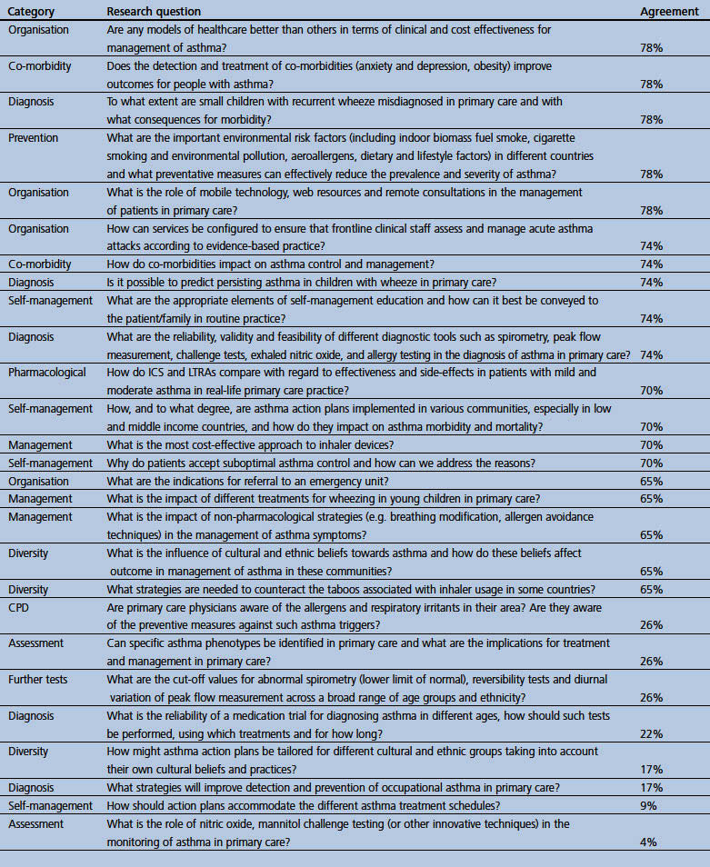 graphic file with name pcrj20126-i1.jpg