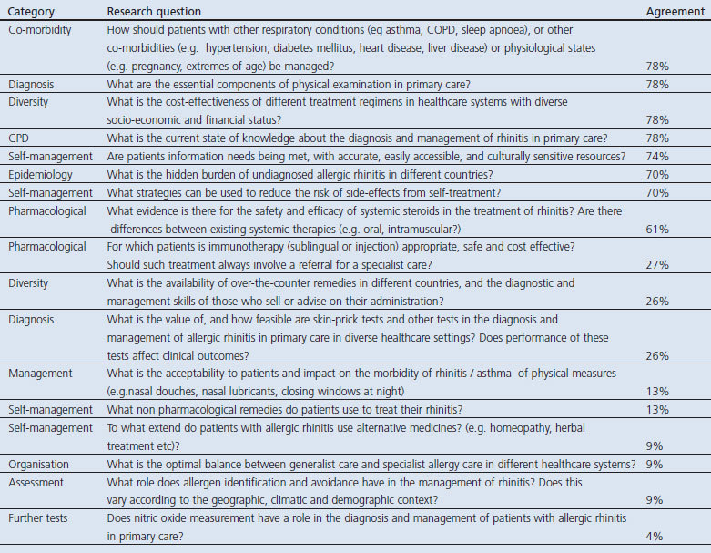 graphic file with name pcrj20126-i2.jpg