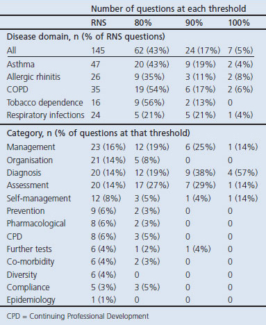 graphic file with name pcrj20126-t2.jpg